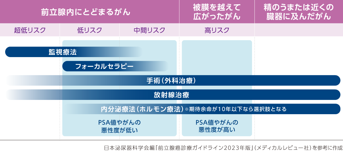 リスクと治療法
